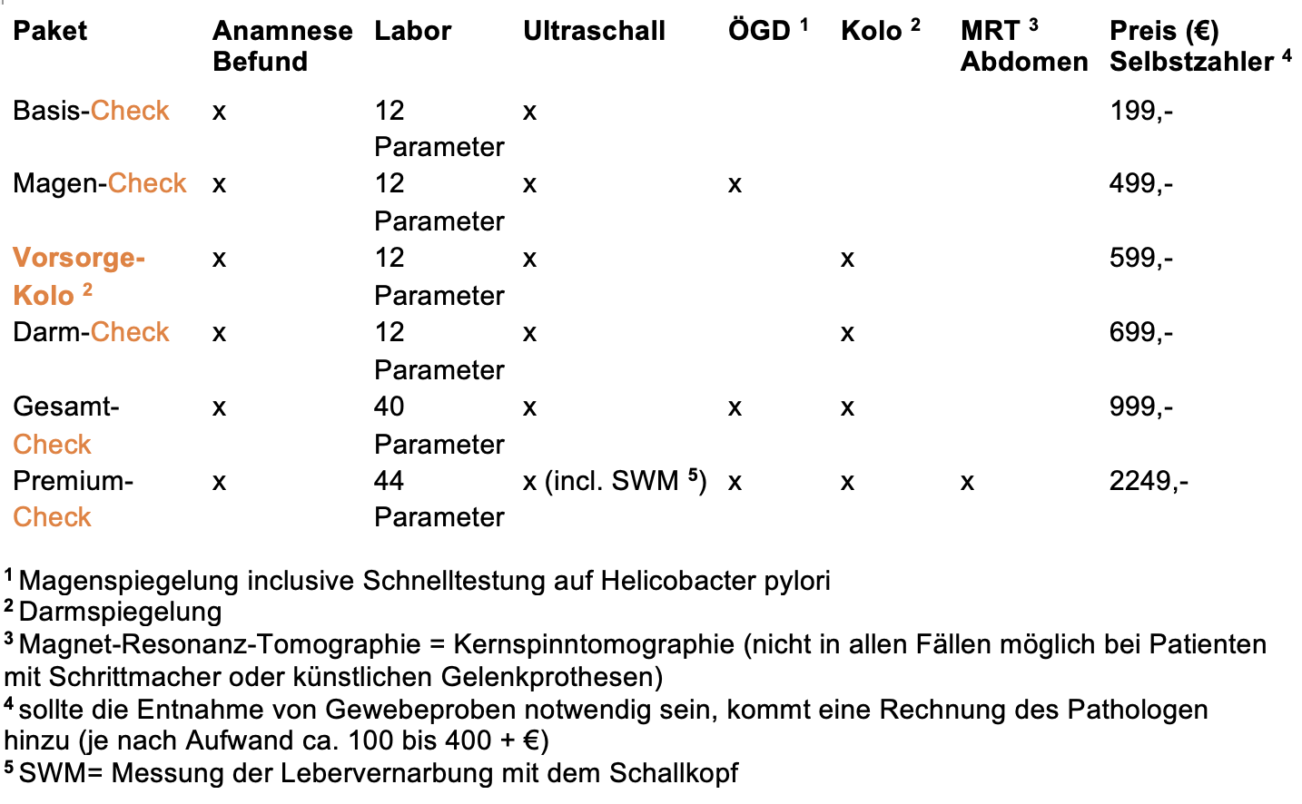 RKM 740 | Krankenhaus | Mönchengladbach | Drainagen, Onkologie | Facharztpraxis für Gastroenterologie